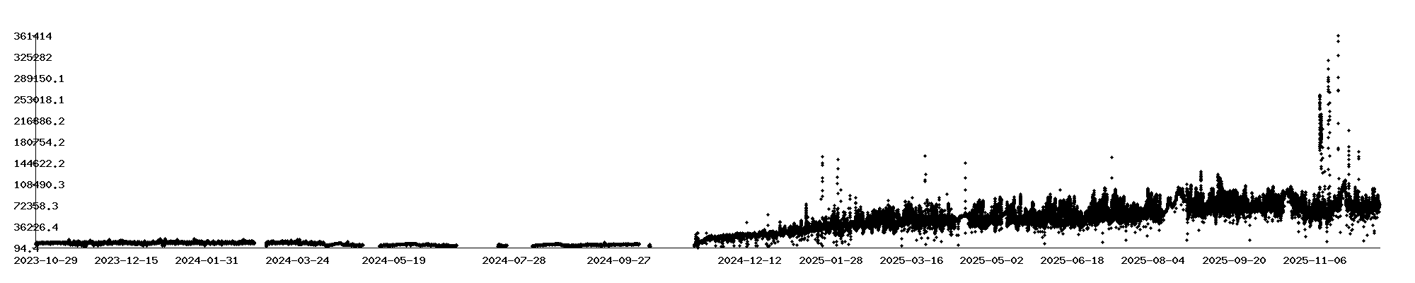 Airqualitygraph