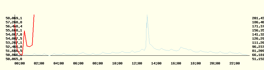 Air Quality Index Chart