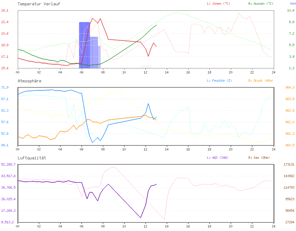 Graph Dining Room - zero3