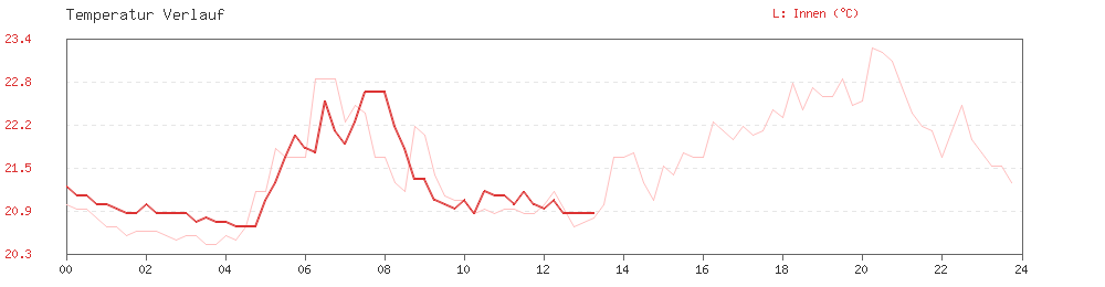Graph Desktop - zero2
