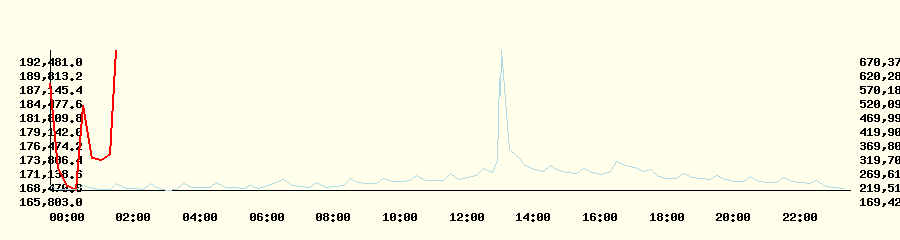 Gas Resistance Index Chart
