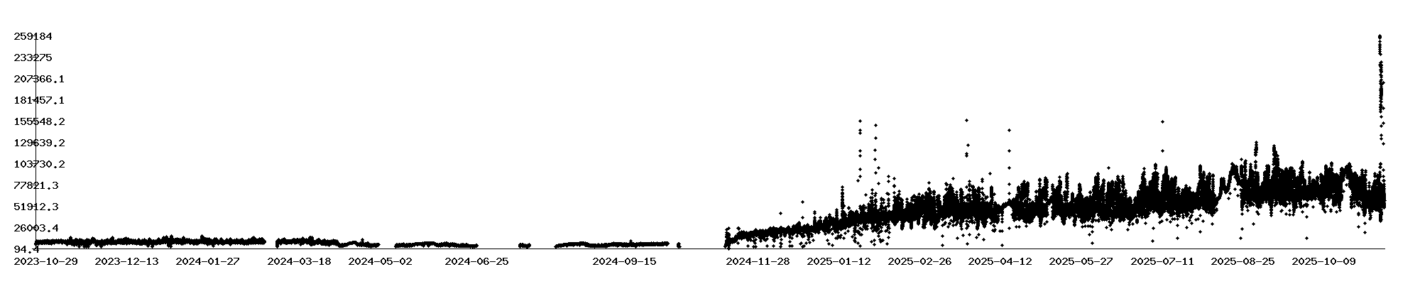 Long Term Air Quality Index Chart
